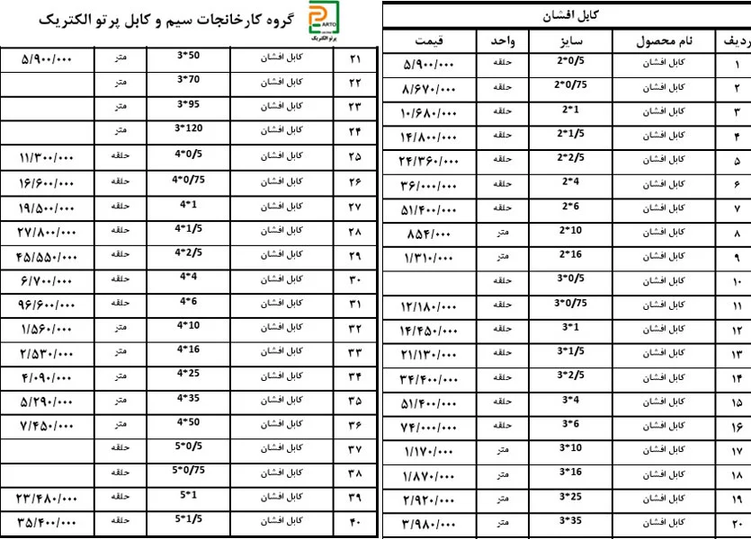 لیست قیمت کابل پرتو الکتریک