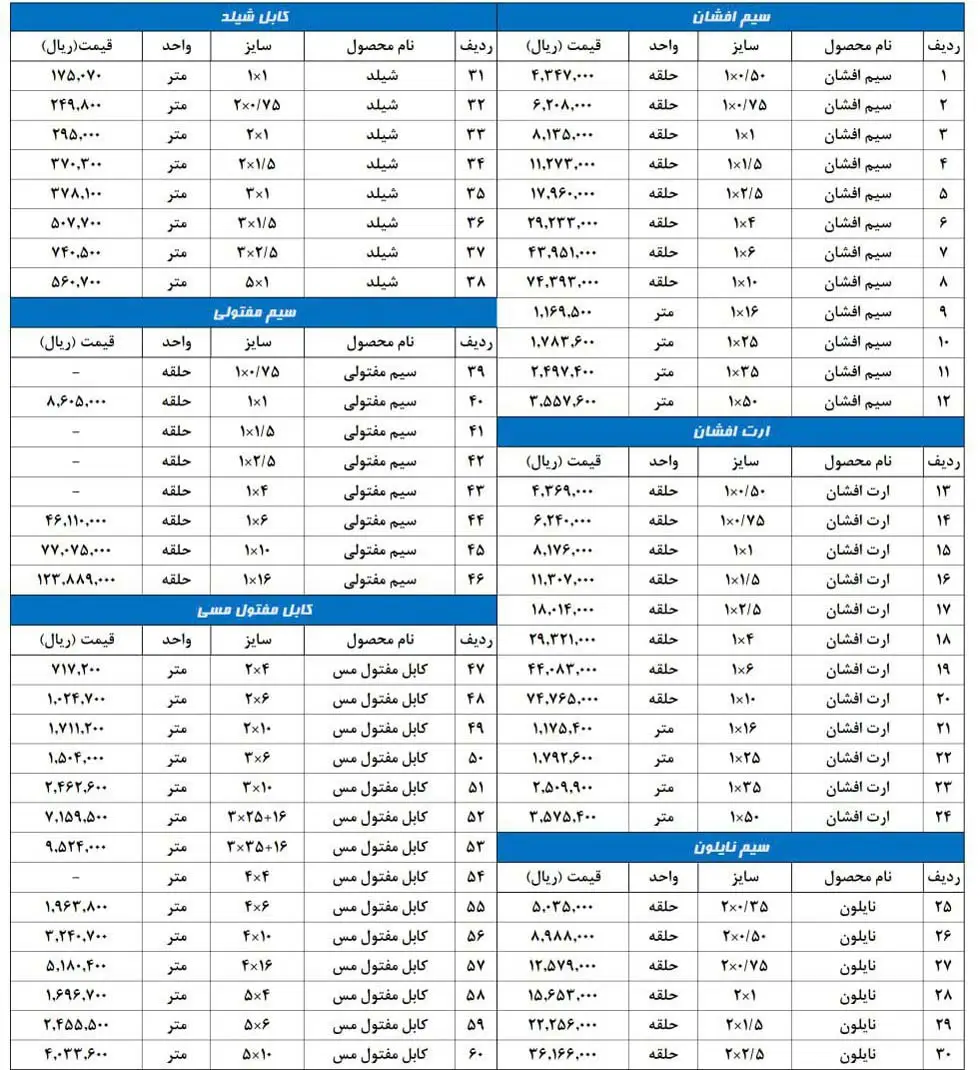 لیست قیمت سیم ایوان خراسان